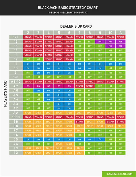 Mastering 8 Deck Blackjack Strategy: A Guide – Blackjack.